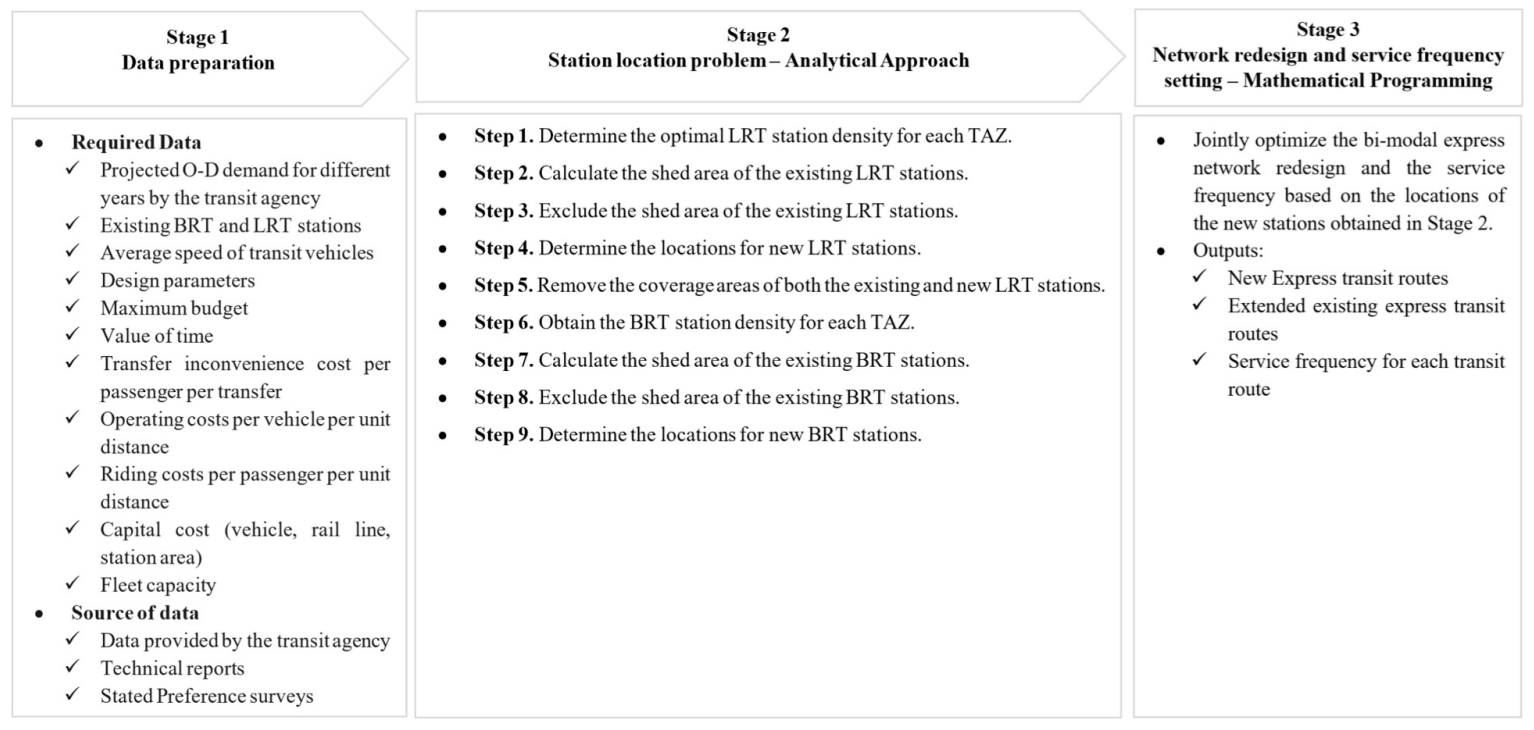 pipeline for express network study