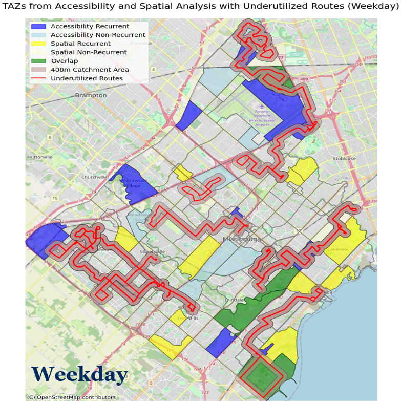 Sample Analysis for Weekdays