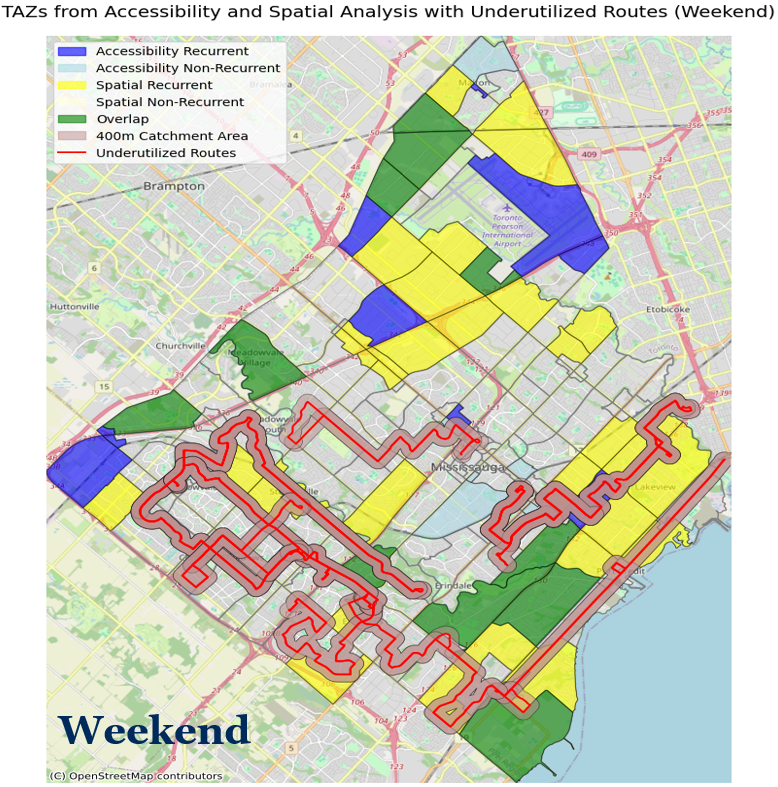 Sample Analysis for Weekends